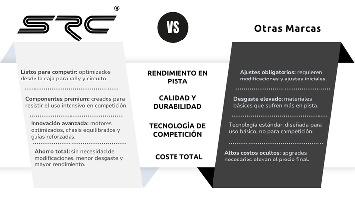 Sobre SRC – SRC Onlineshop